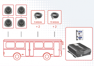Видеонаблюдение для автобусов большой вместимости МоВиРег